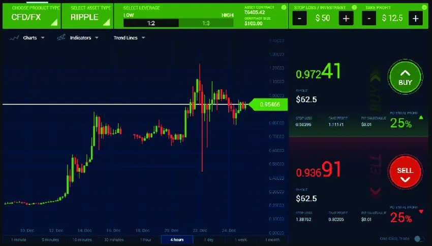 Trading Platform Trading Platform