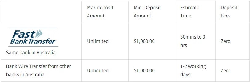 Deposit & Withdrawal Deposit & Withdrawal