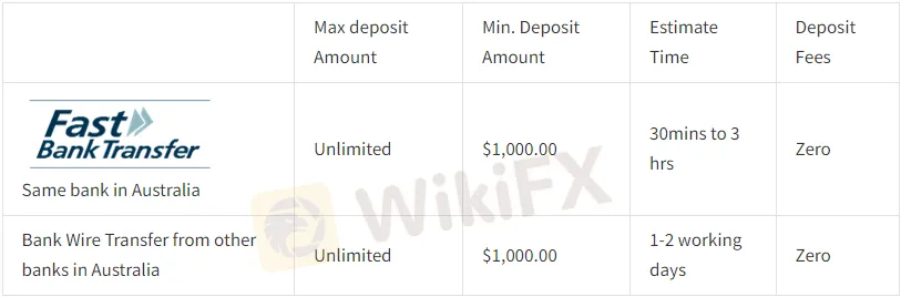 Deposit & Withdrawal