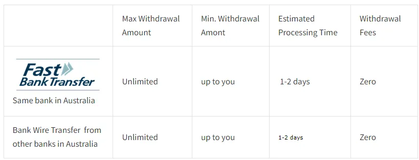 Deposit & Withdrawal Deposit & Withdrawal