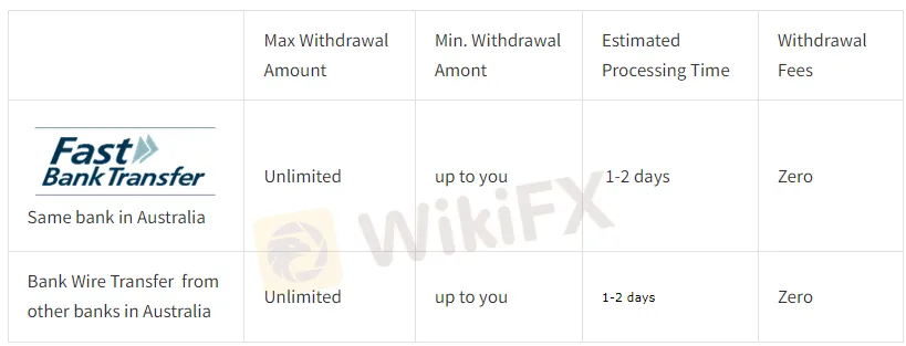 Deposit & Withdrawal