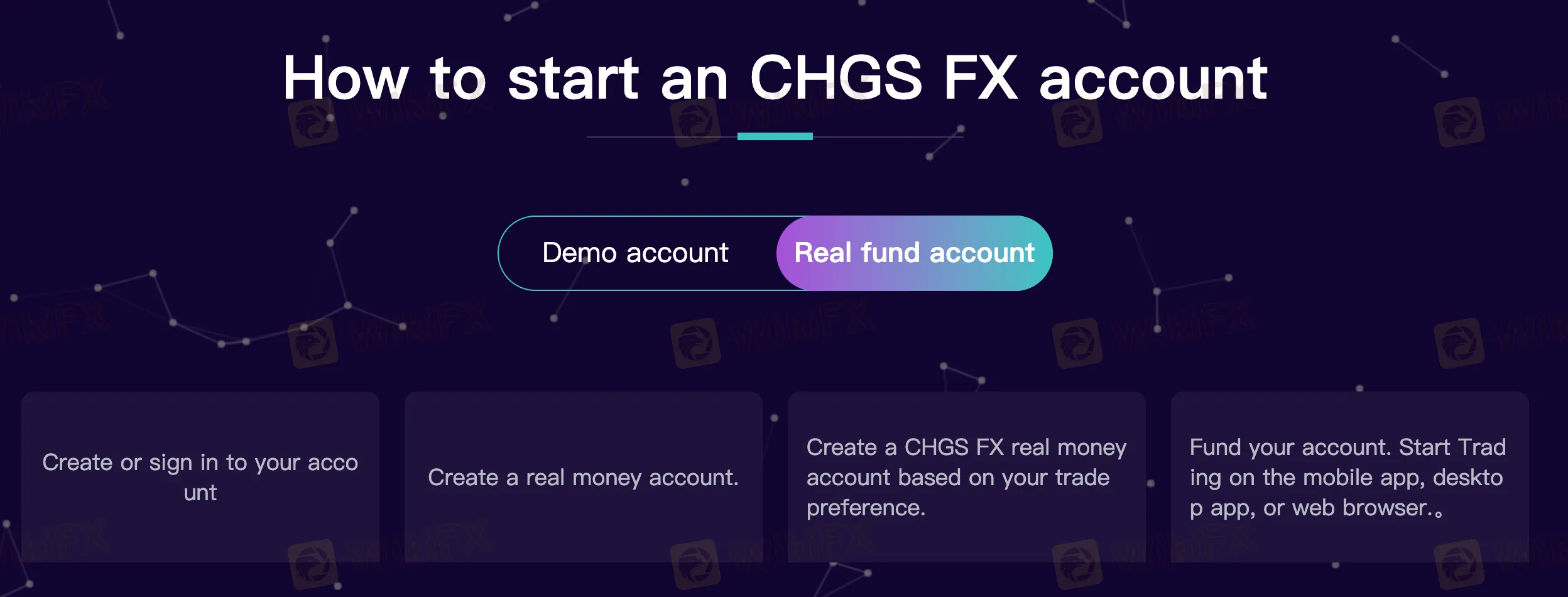 Open an Account Open an Account