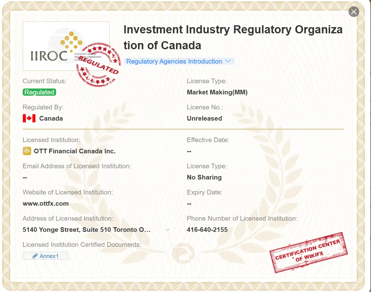 regulated by IIROC regulated by IIROC