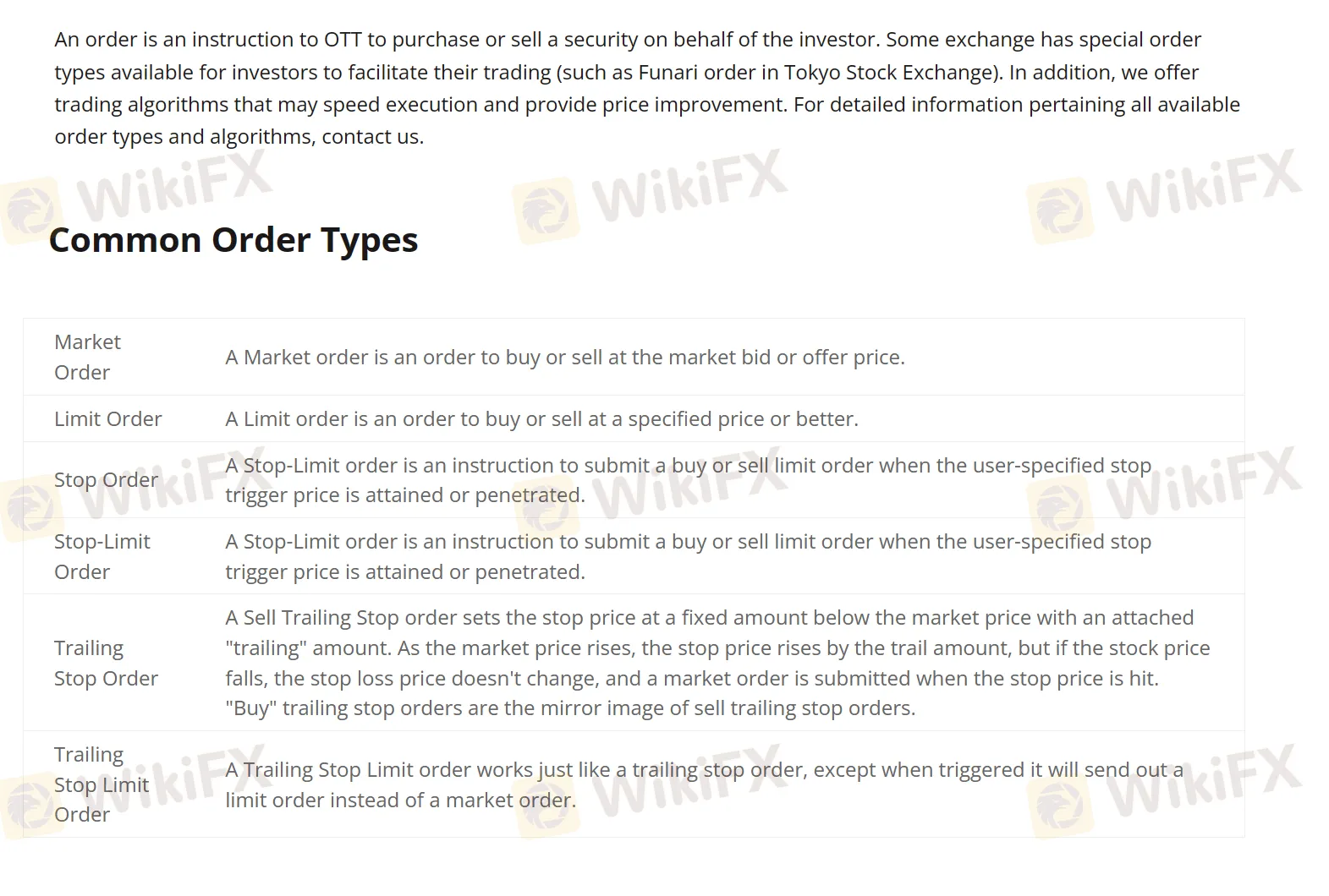 Order Types Order Types