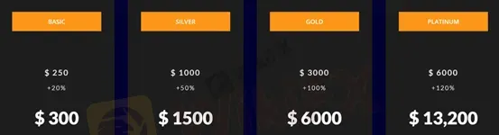 Account Types Account Types