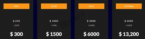 Account Types