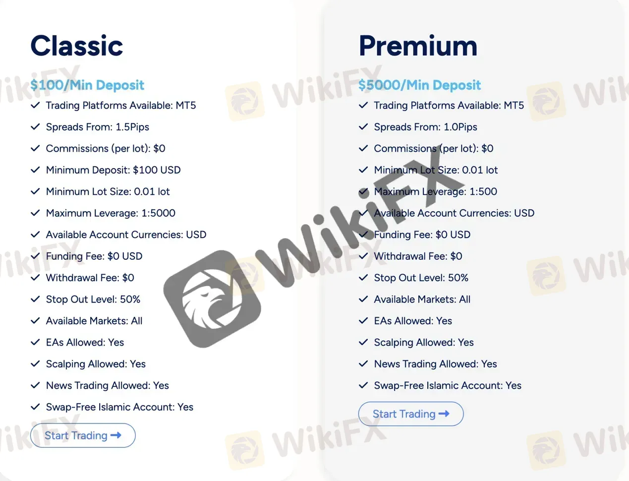 account-types account-types