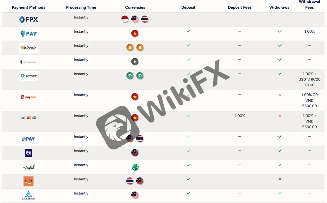 payment-methods