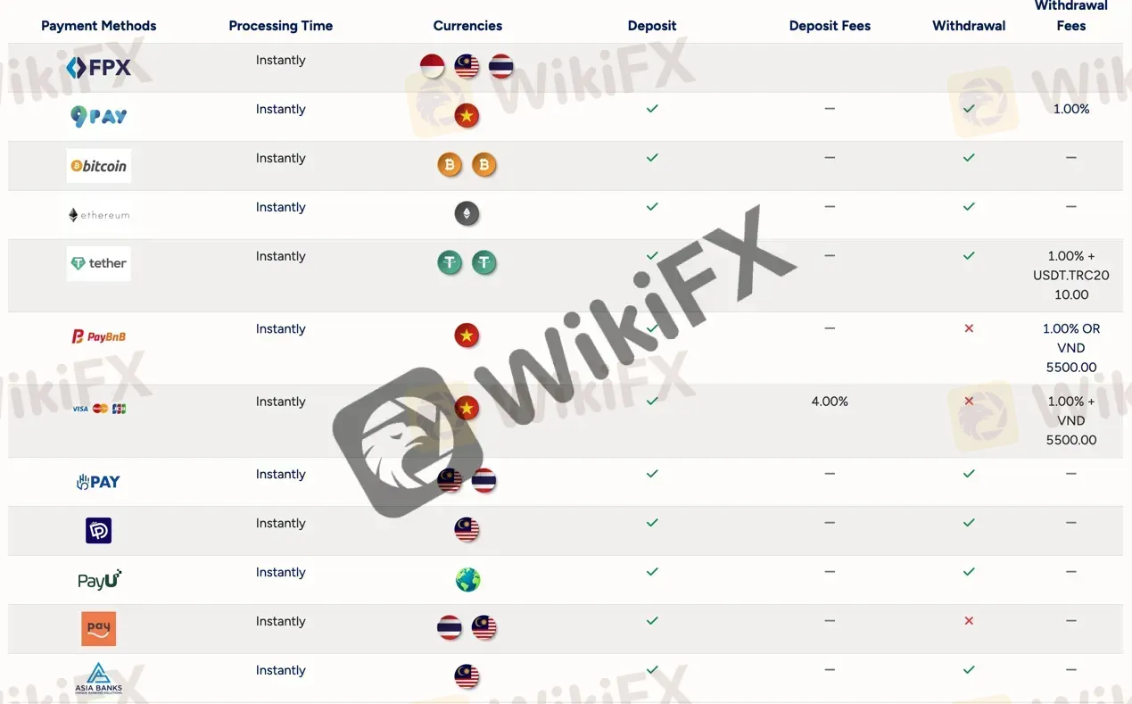 payment-methods