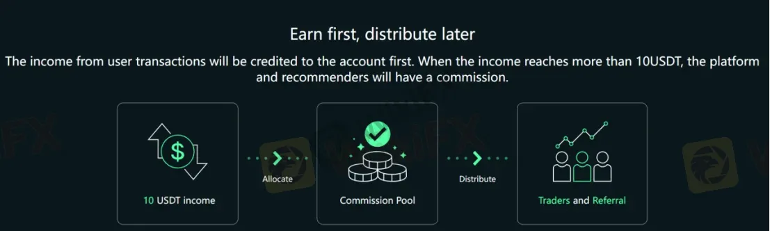 bonus bonus