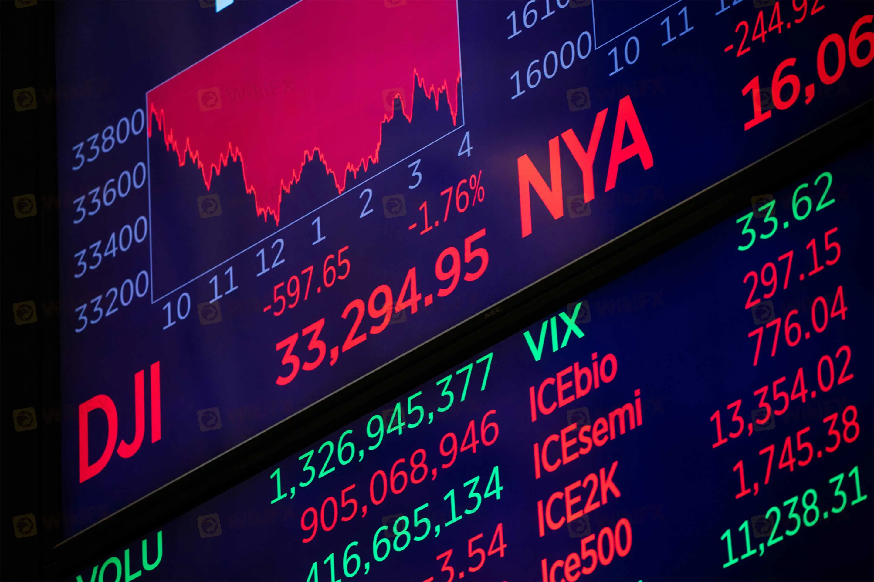 Market Instruments Market Instruments