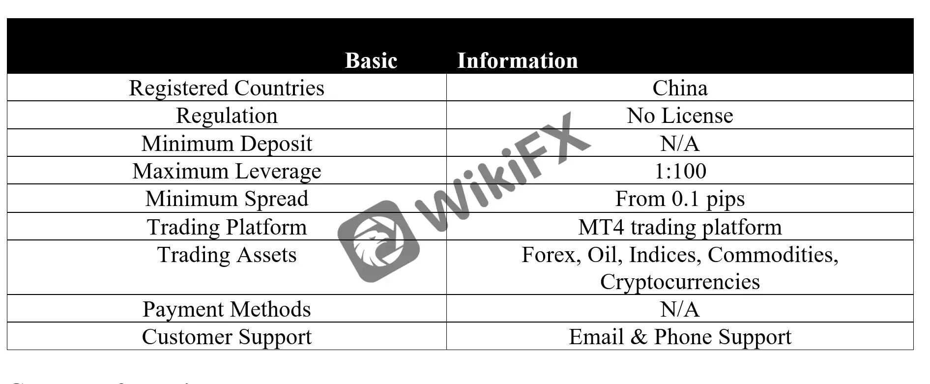 basic-info