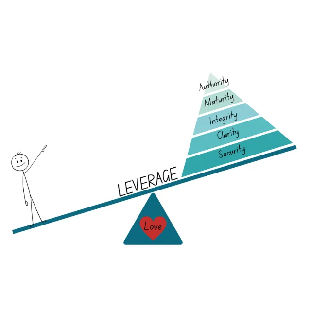 Leverage Leverage