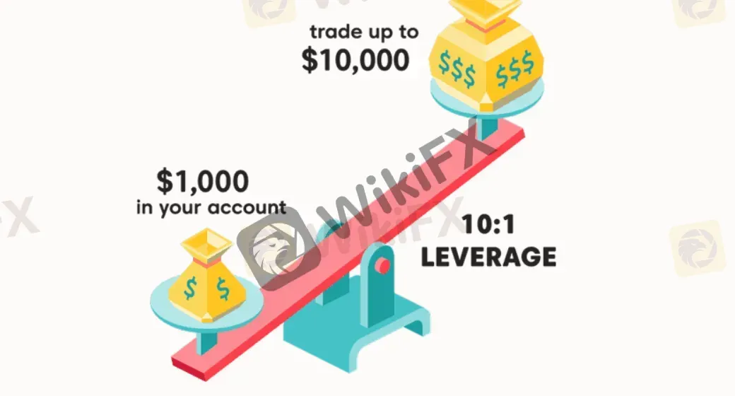 leverage 