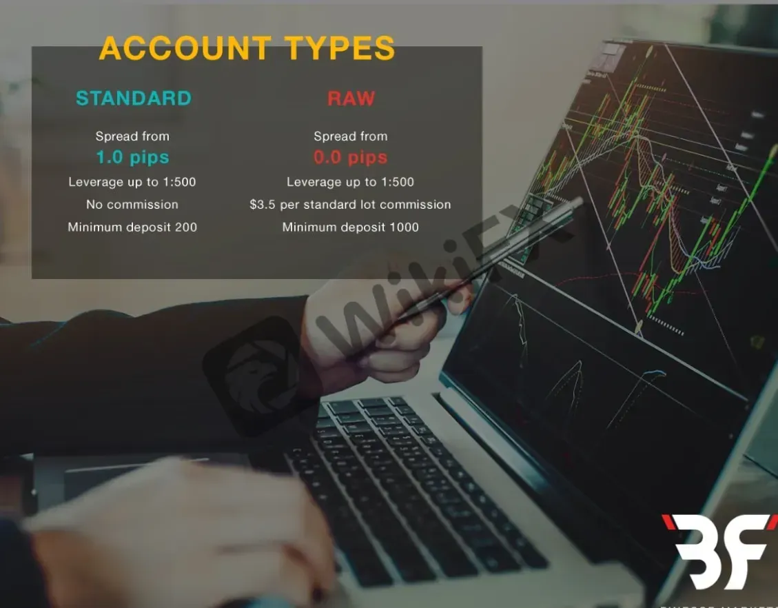 account-types account-types