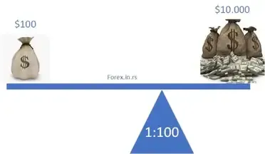 leverage leverage