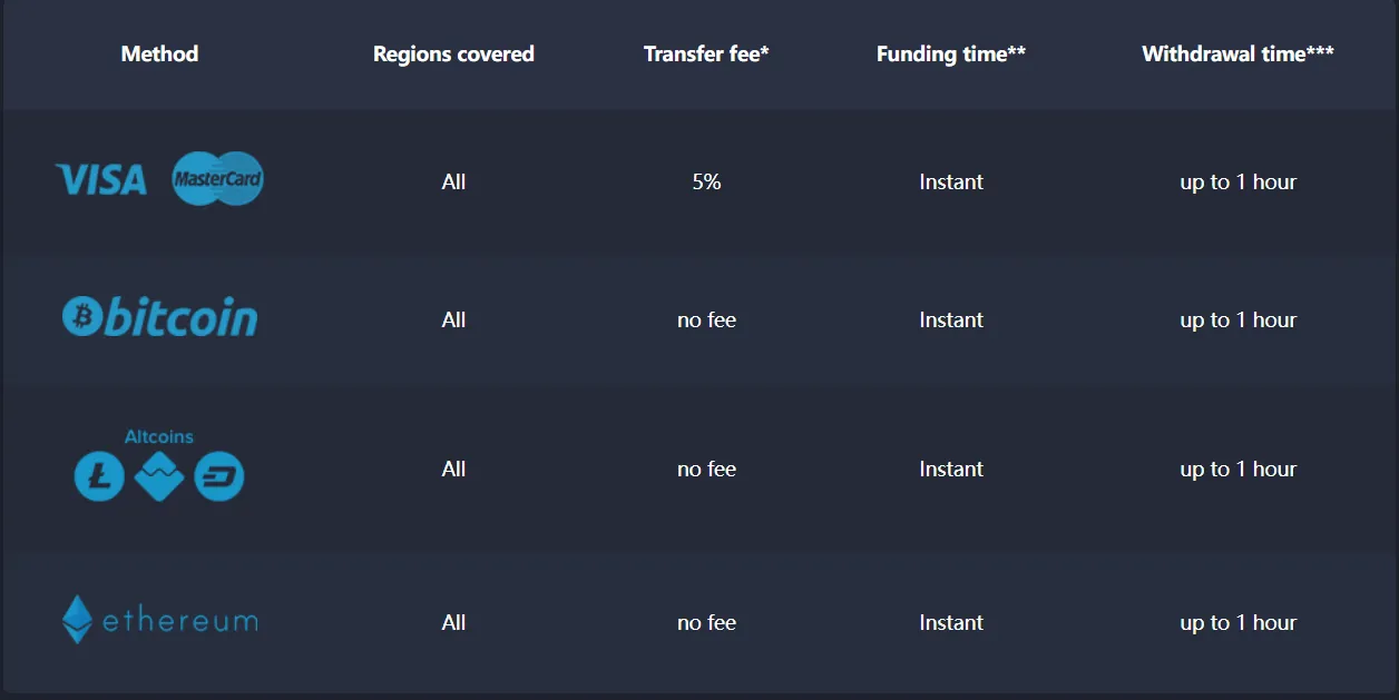 Deposit & Withdrawal Deposit & Withdrawal