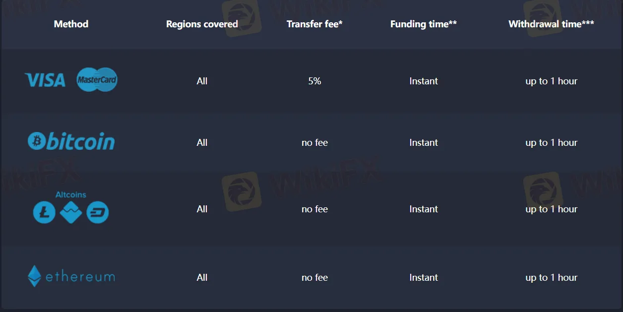 Deposit & Withdrawal Deposit & Withdrawal