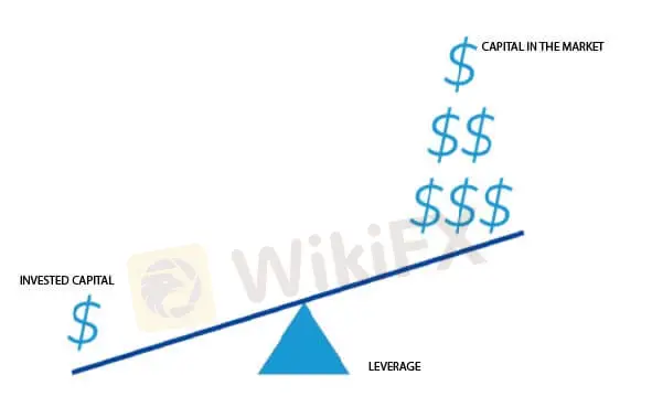 leverage leverage