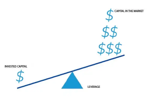 leverage leverage