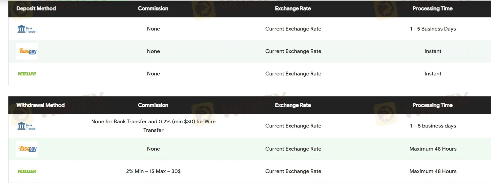 deposit-withdrawal 