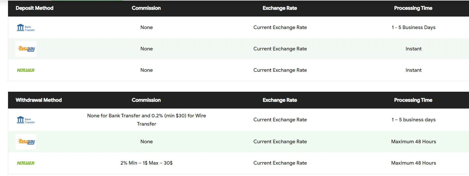 deposit-withdrawal deposit-withdrawal