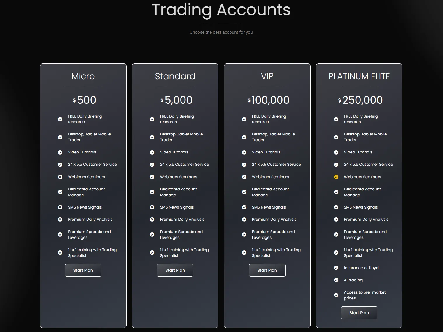 Account Types Account Types