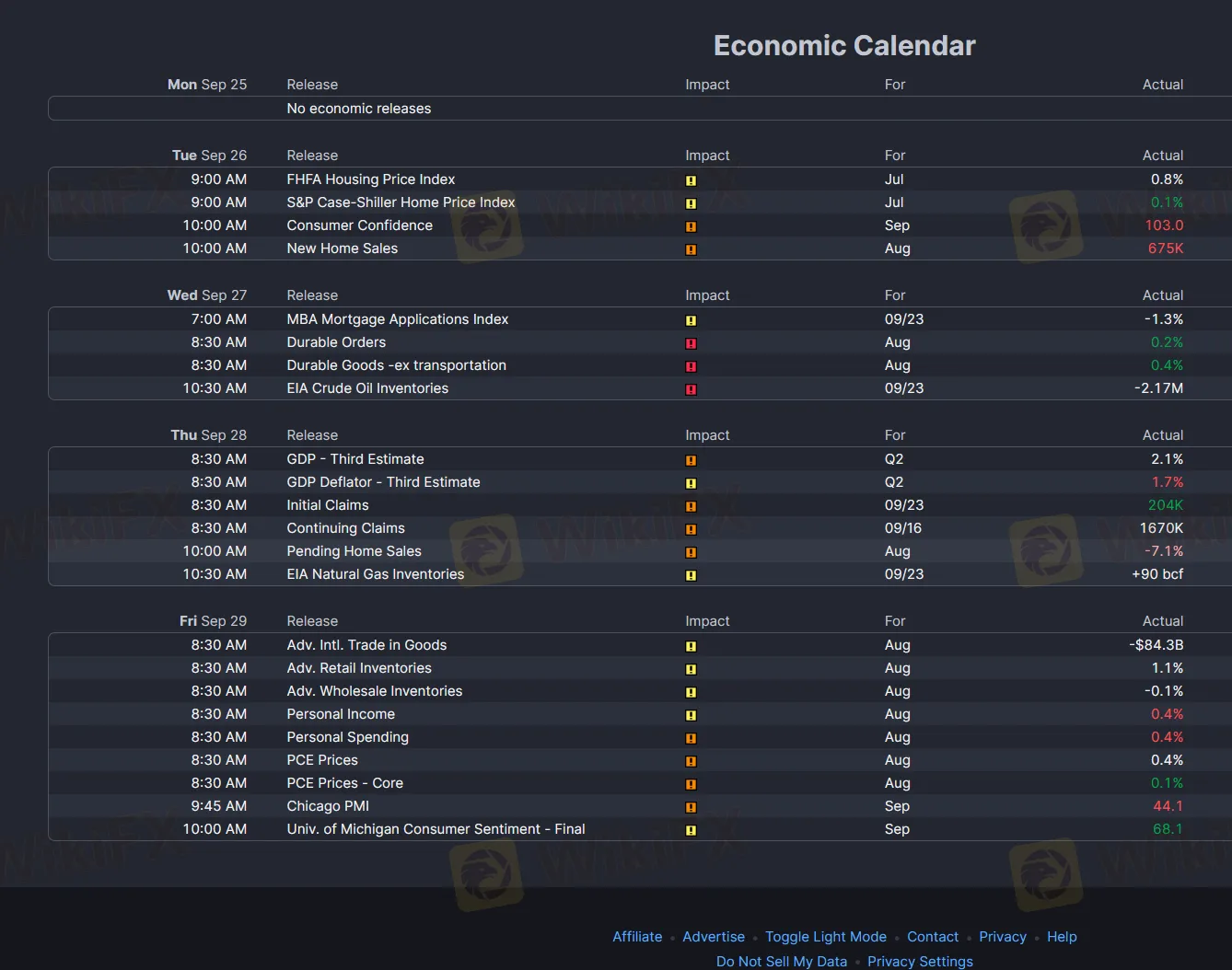economic calendar