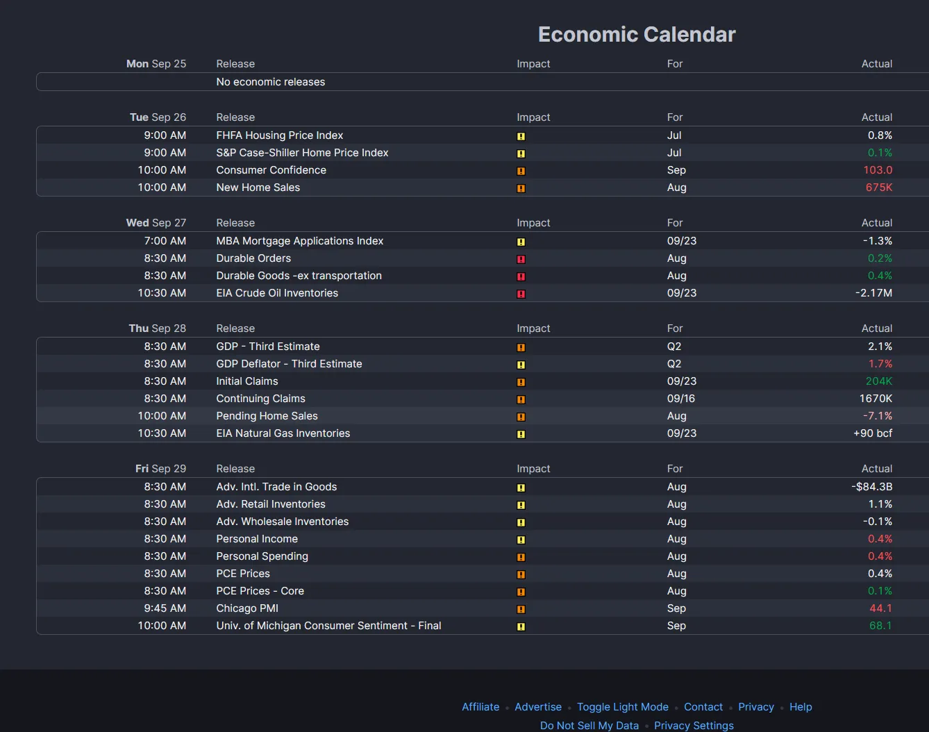 economic calendar economic calendar
