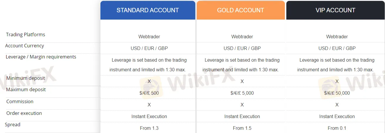 Account Types Account Types