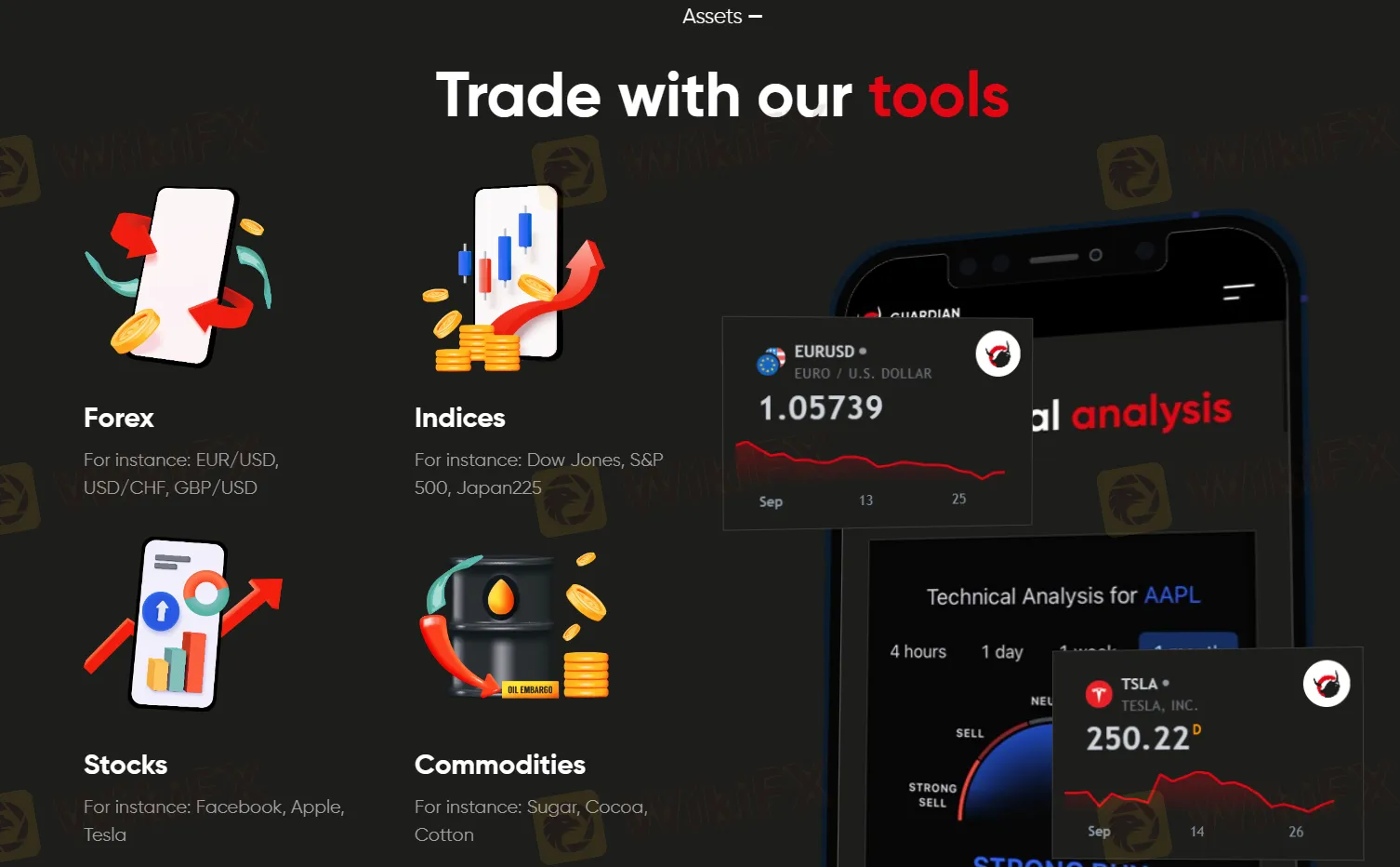Market Instruments