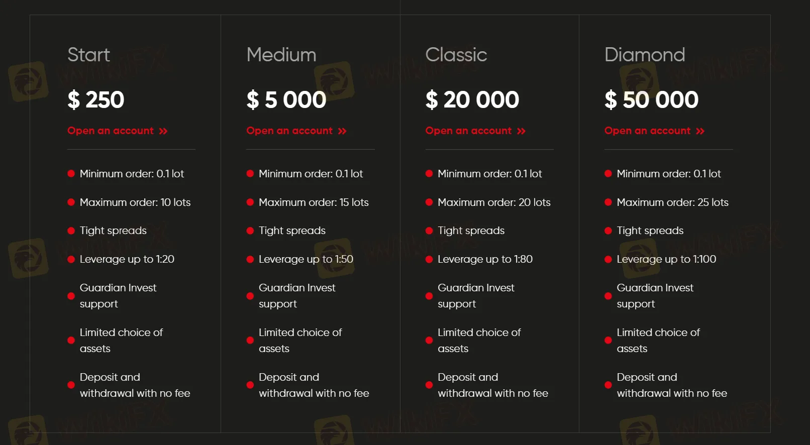 Account Types
