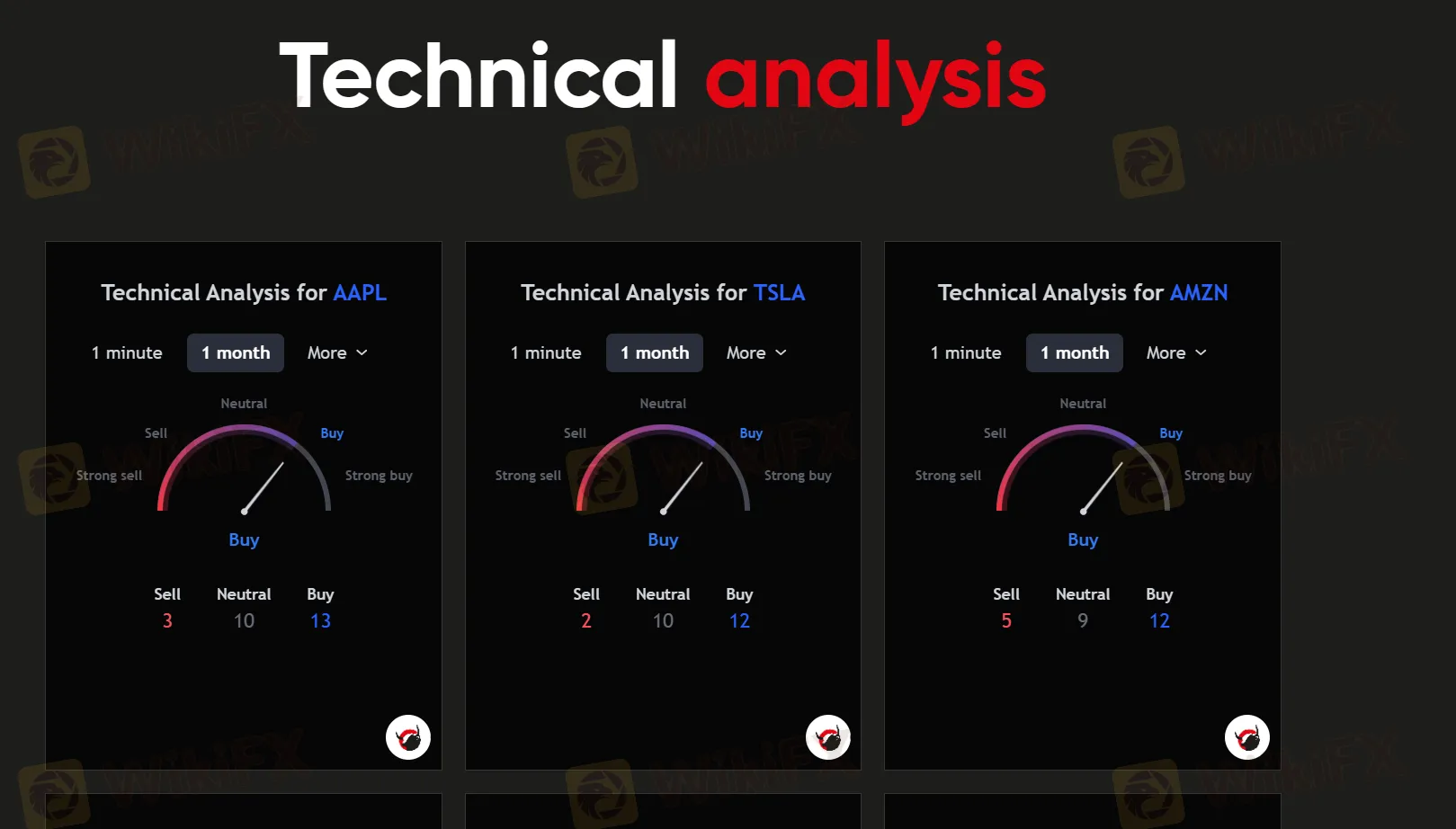 technical analysis