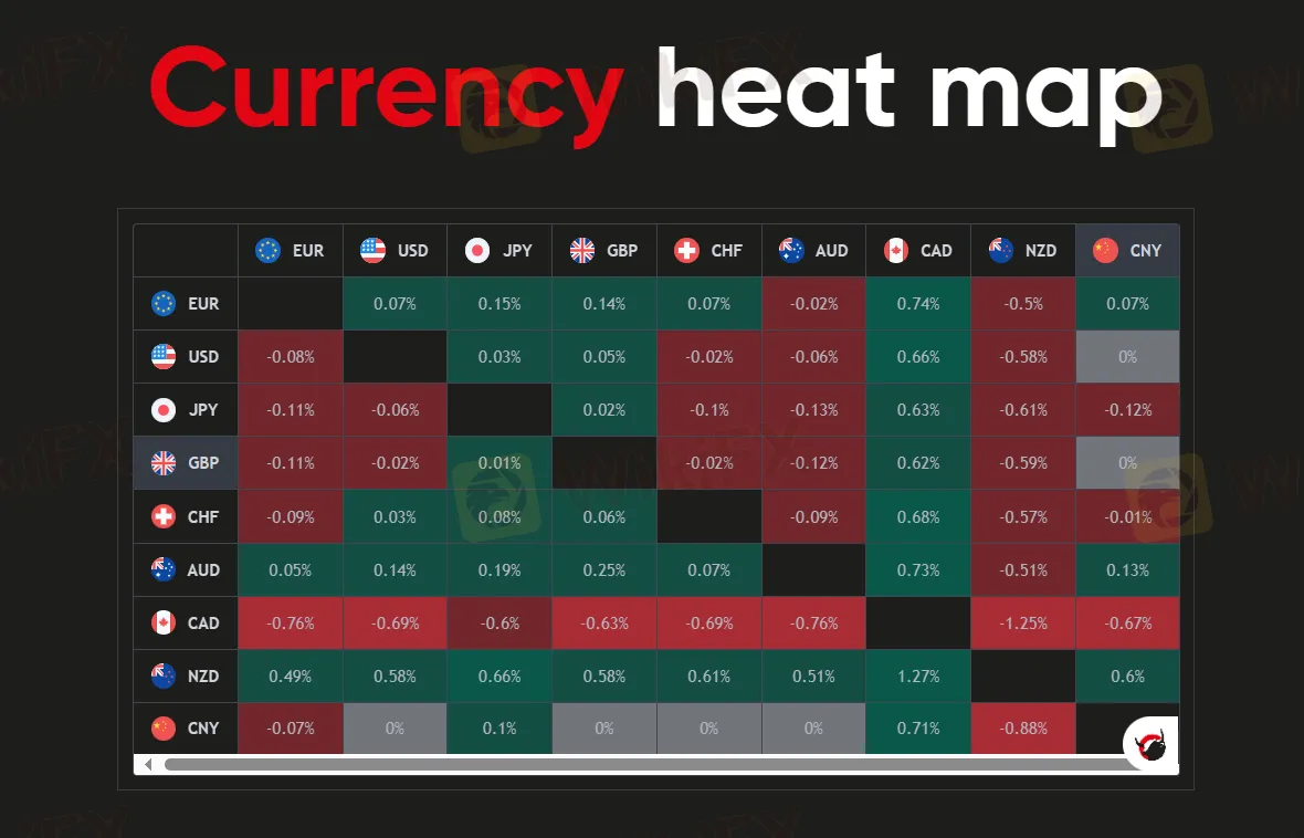 heat maps