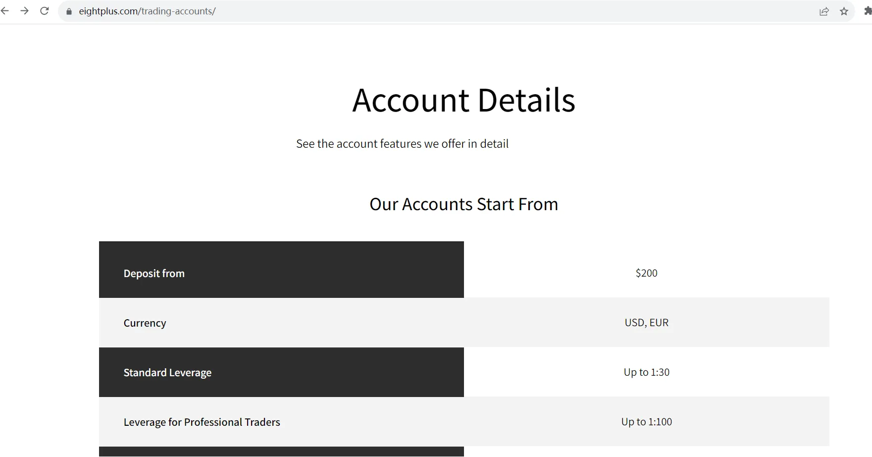 account-types 