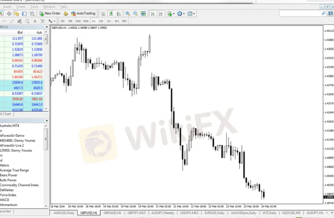 trading-platform trading-platform