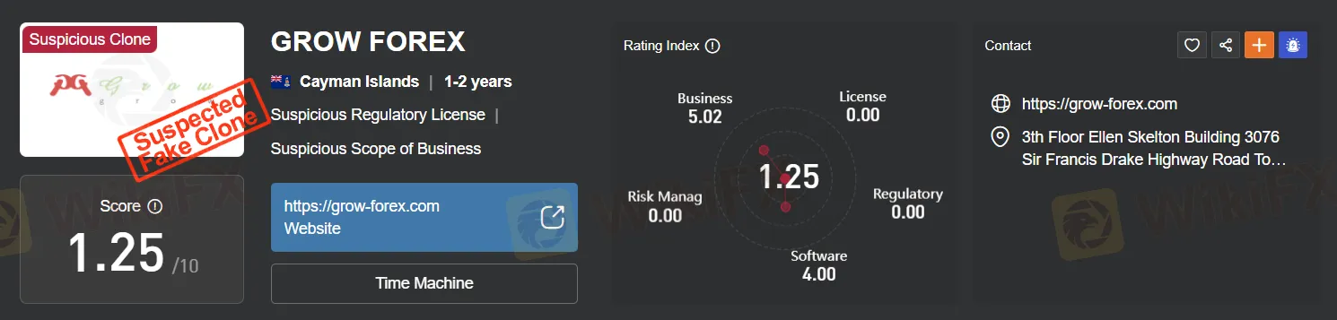 regulation regulation