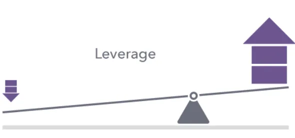 leverage leverage