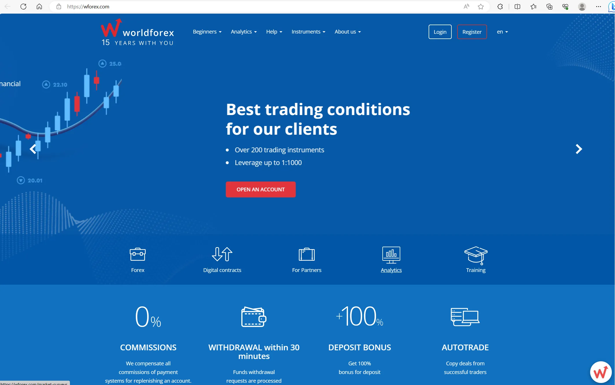 World Forex's home page World Forex's home page