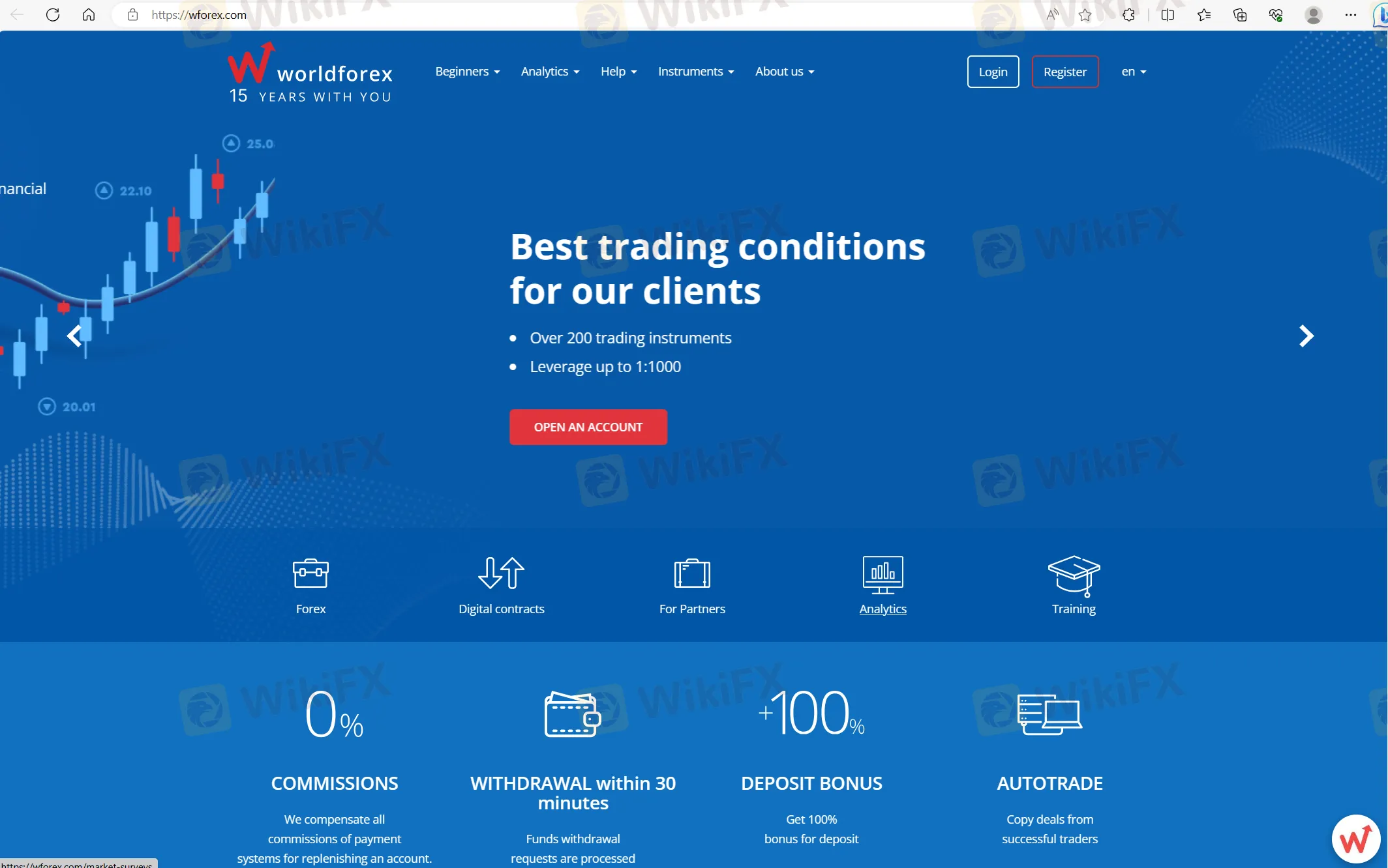 World Forex's home page