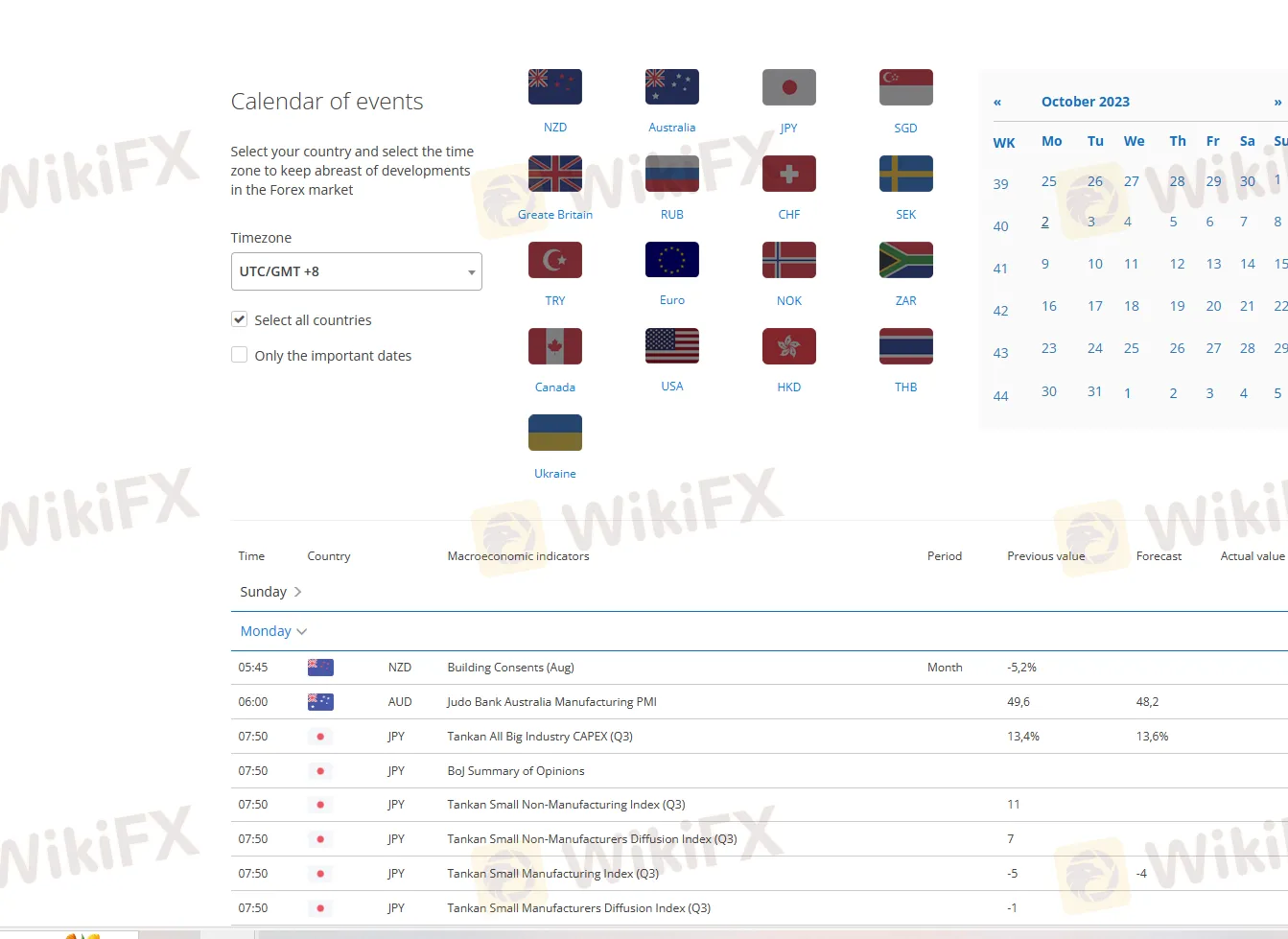 Economic Calendar Economic Calendar