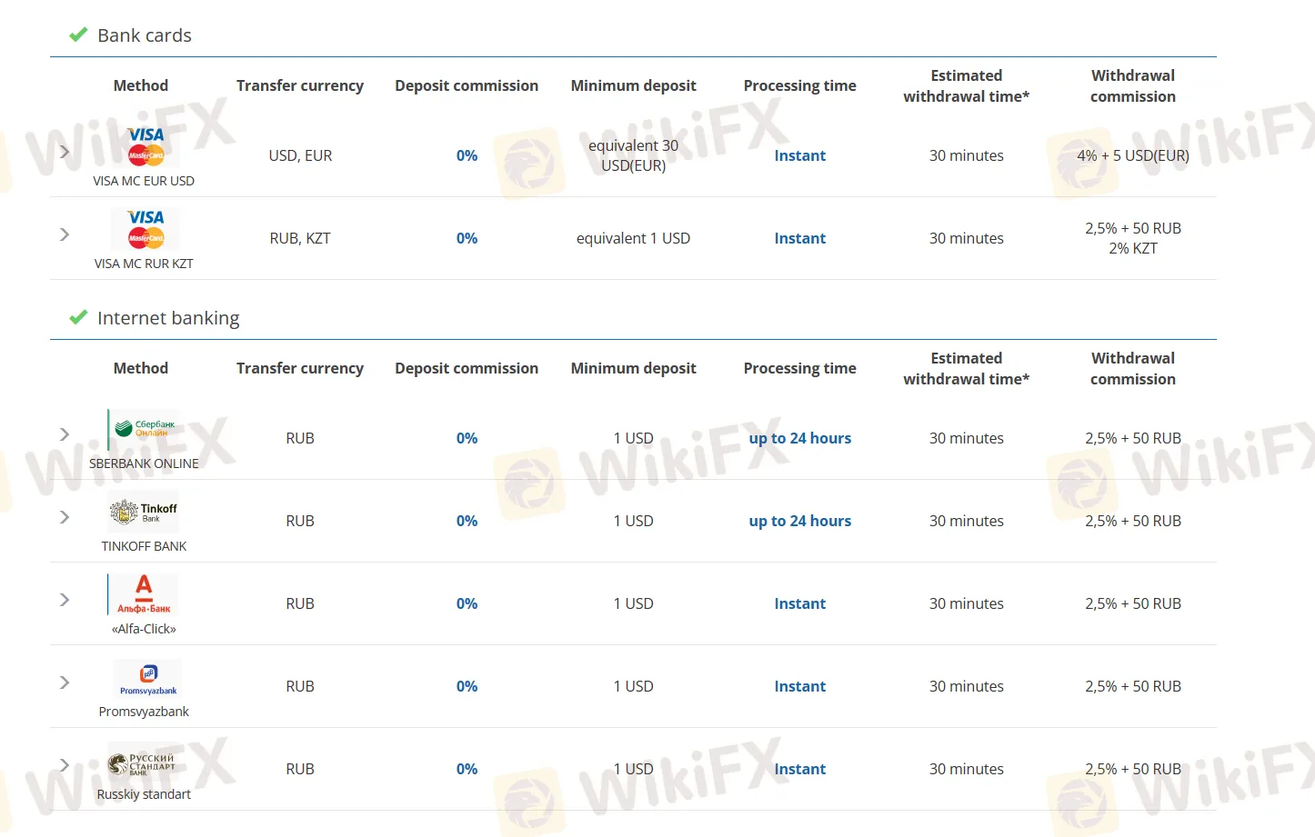 Deposits & Withdrawals