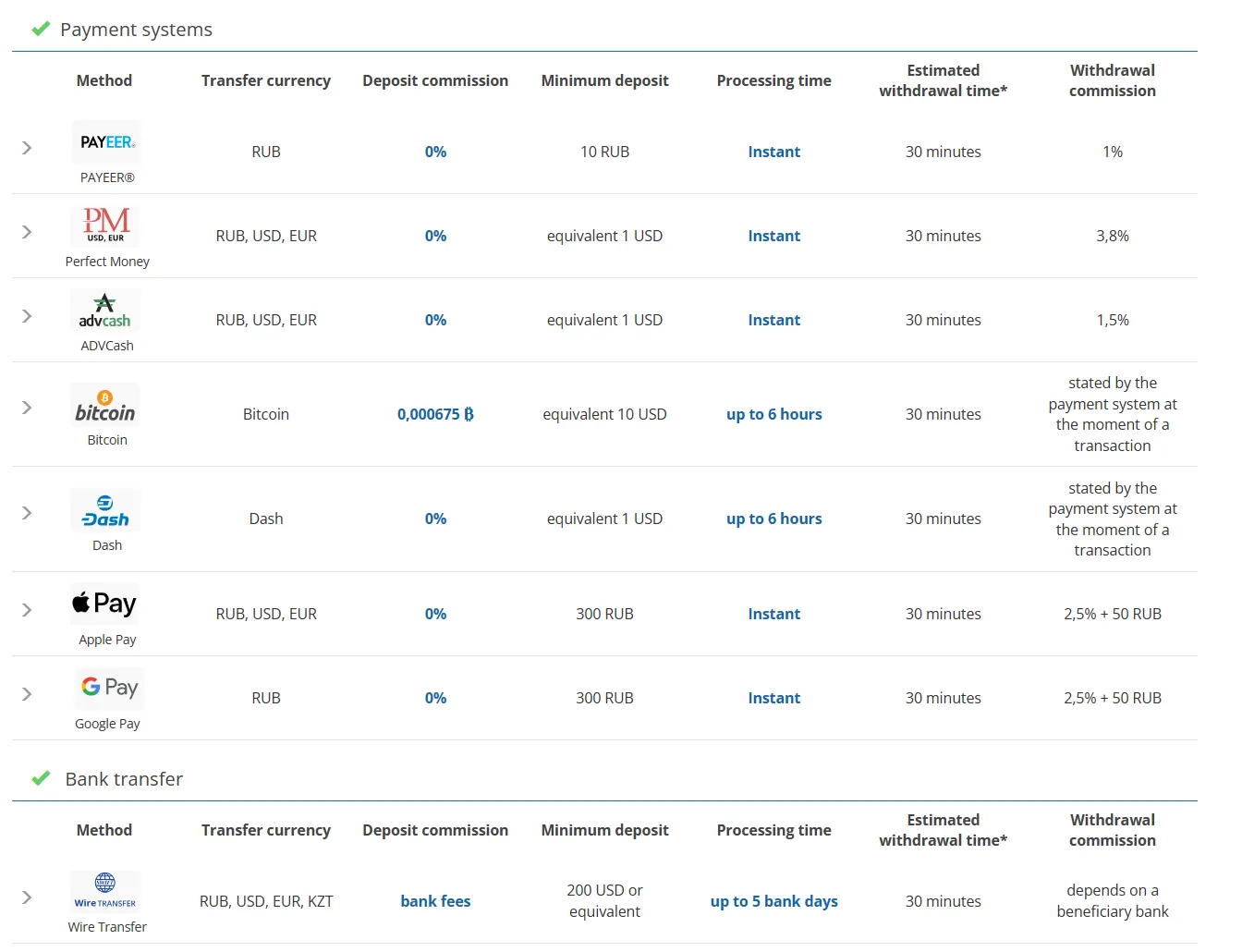Deposits & Withdrawals Deposits & Withdrawals