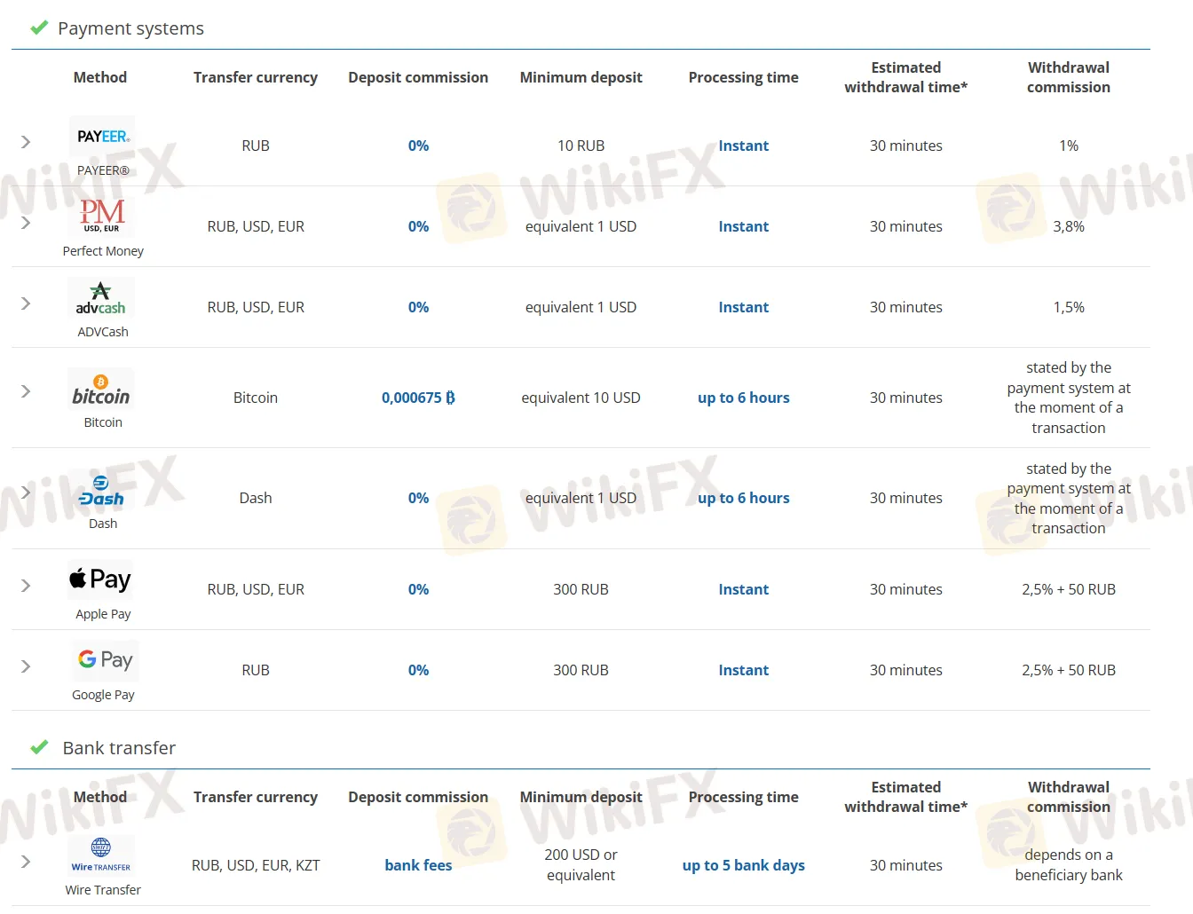 Deposits & Withdrawals