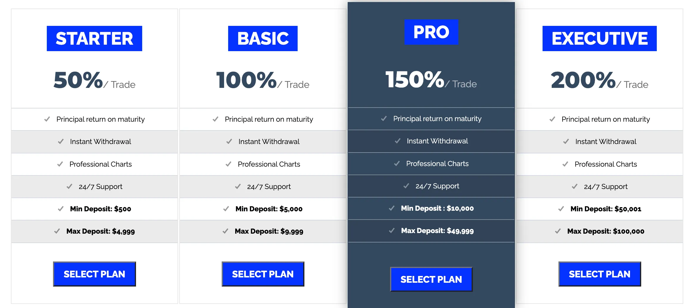 account-types 