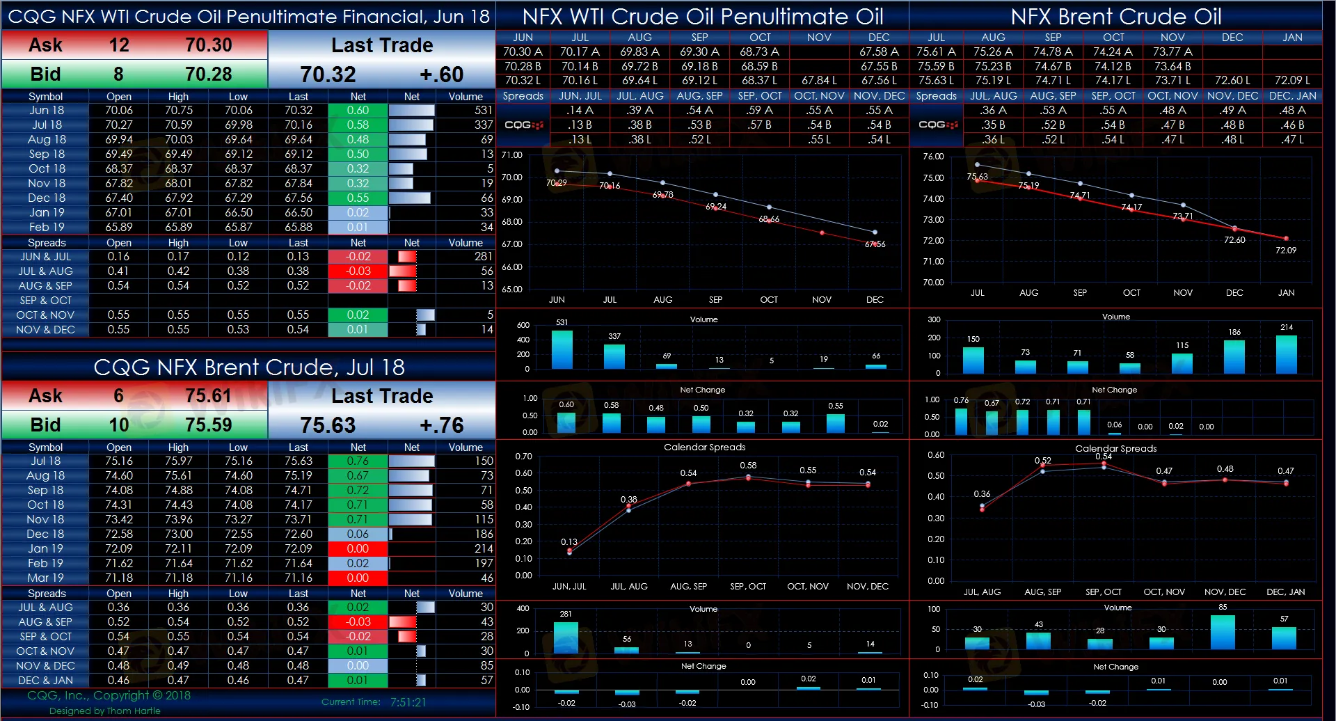 Trading Platform Trading Platform