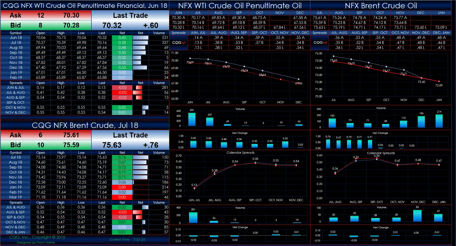 Trading Platform