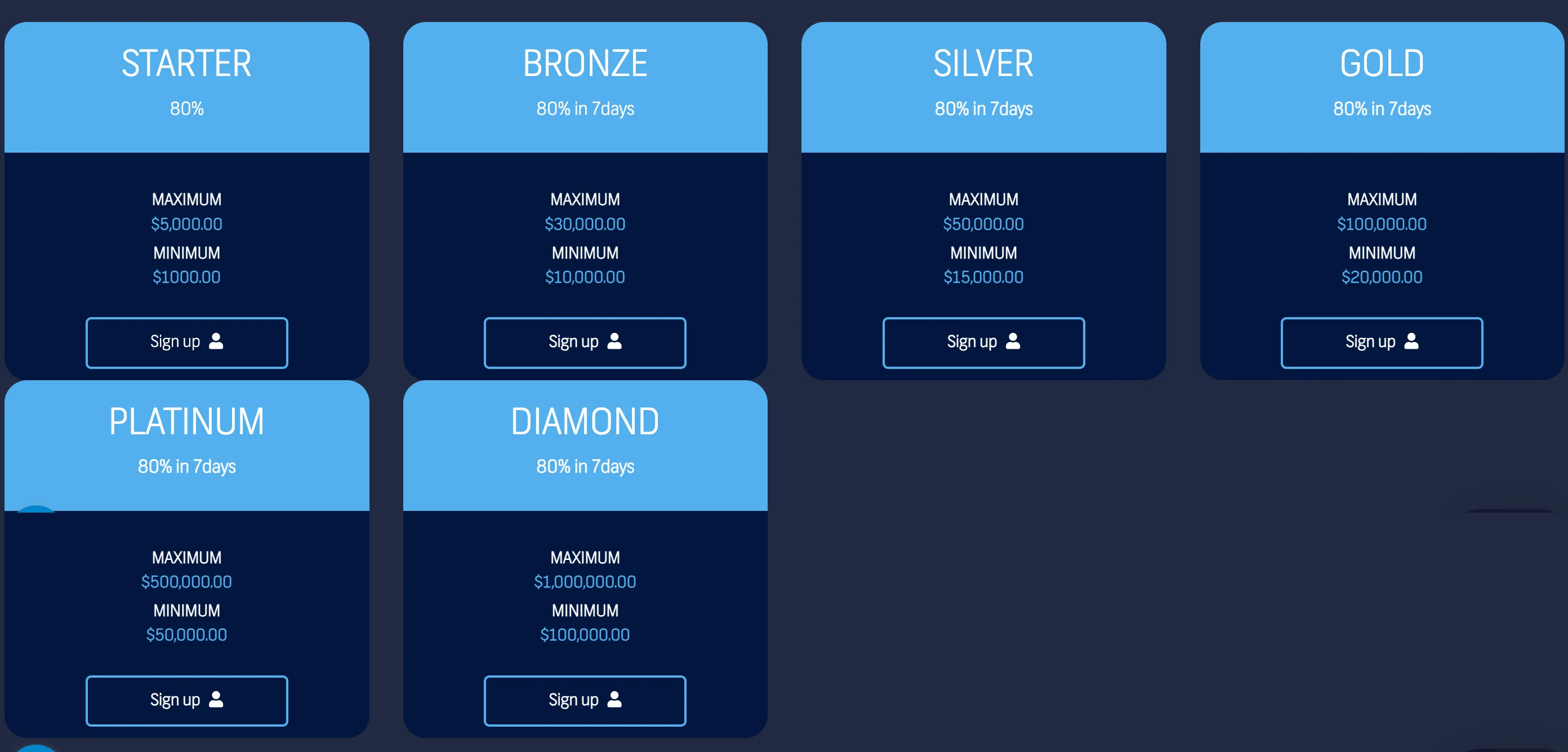 account-types