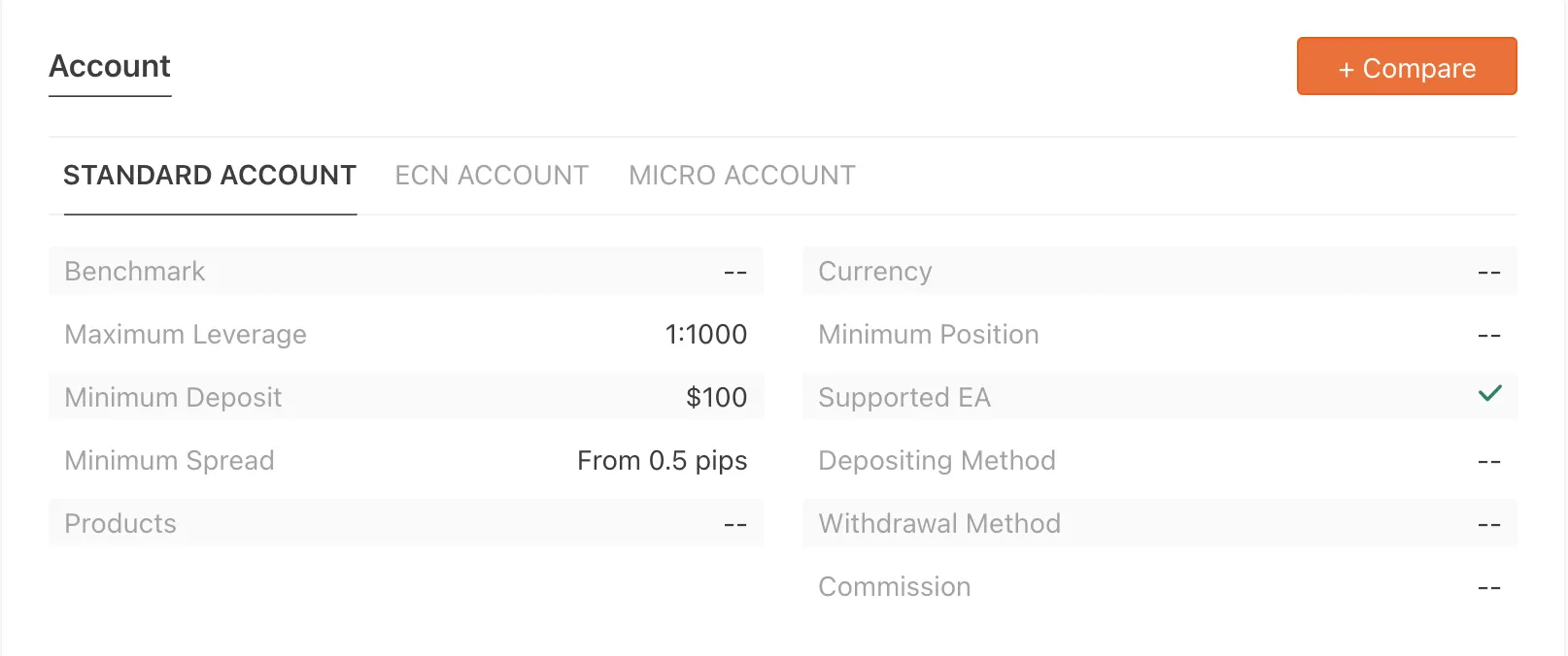 Account Types Account Types