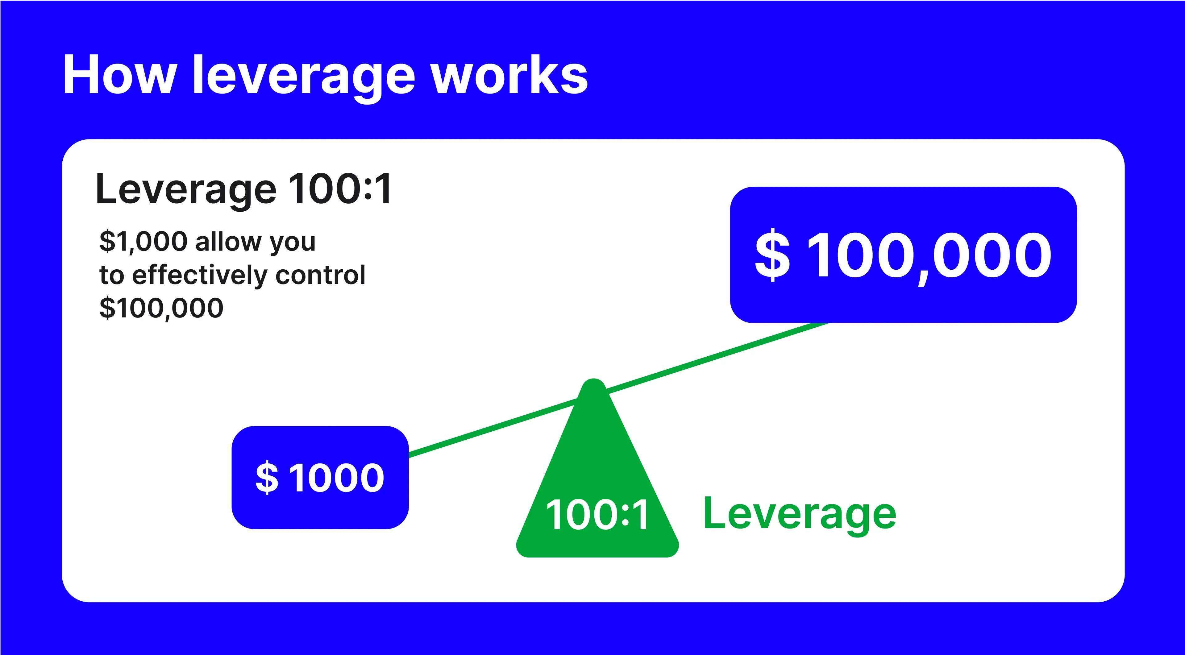 Leverage Leverage